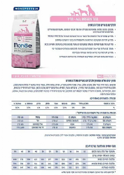 מונג' כלב בוגר חזיר, אורז ותפו"א 12 ק"ג