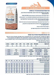מונג כלב גור סלמון ואורז 12 ק"ג