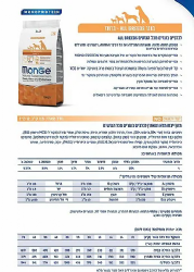מונג' כלב בוגר ברווז, אורז ותפו"א 12 ק"ג
