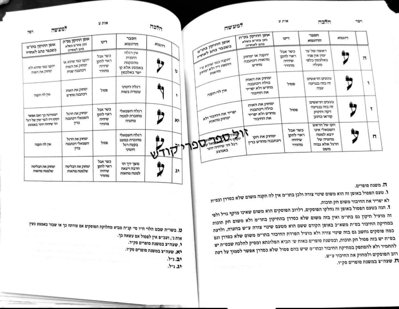 הלכה למעשה סת"ם