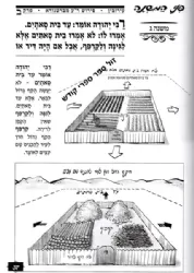 פני המשנה - מסכת עירובין משניות מצויירות | יוני גרשטיין