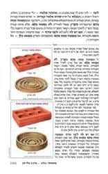 משניות ארטסקרול מהדורת רייזמן טהרות חלק א'