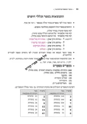 אוצר המספרים והסימנין | אוריאל אוסי