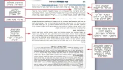 אמונות ודעות מבואר - רבינו סעדיה גאון | אור עציון