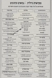 נ"ך מקראות גדולות עם מלבי"ם - יפה עיניים