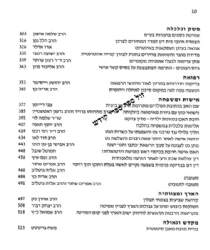 תחומין מב - תשפ"ב קובץ הלכתי | מכון צומת