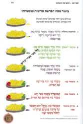 כשרות המזון - תרומות ומעשרות | הרב משה ויא