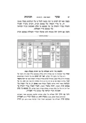 שער הכוונות שבת - חלק ב' | מתוק מדבש